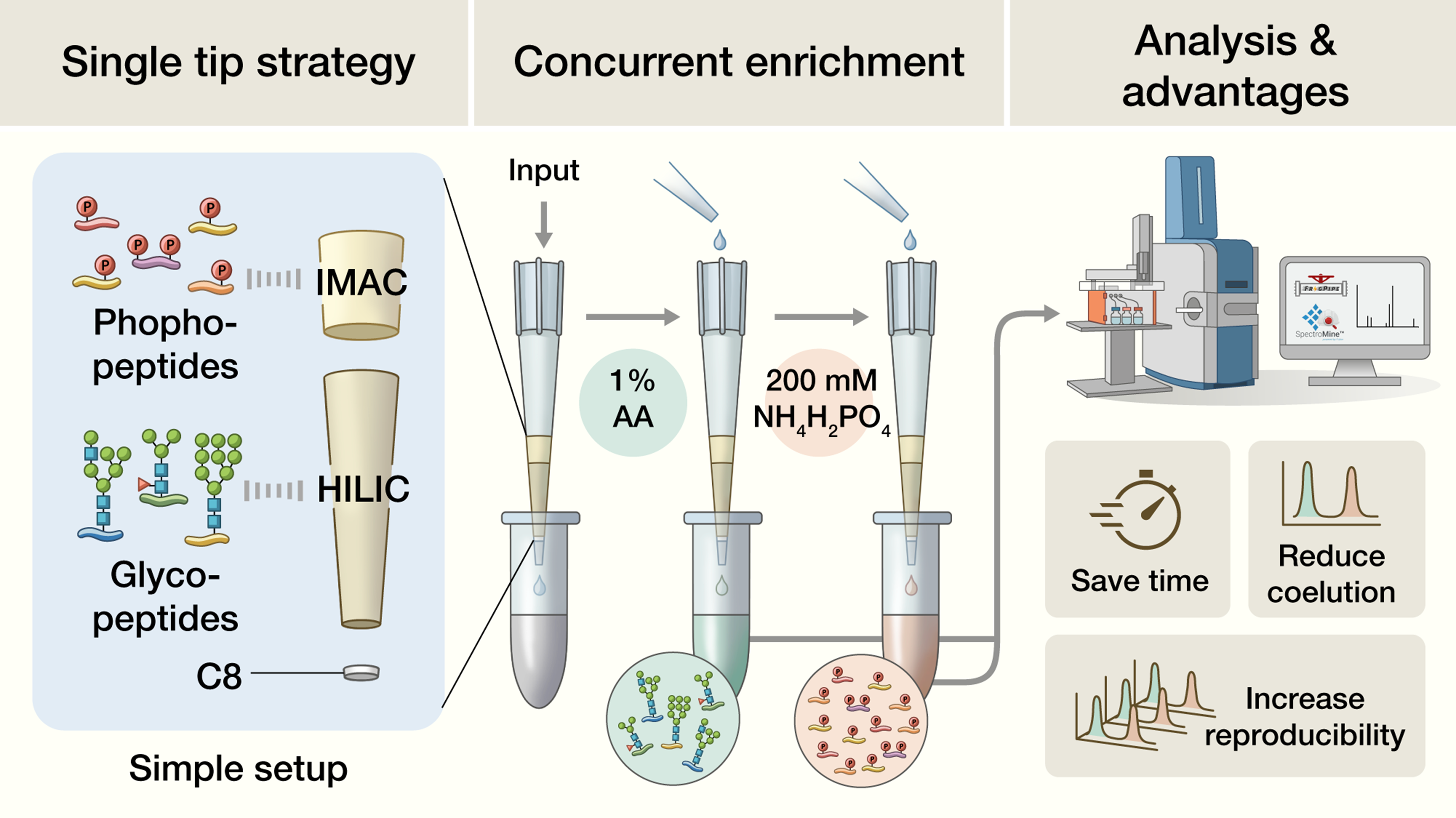 Chen et al., 2025 J. Proteome Res.